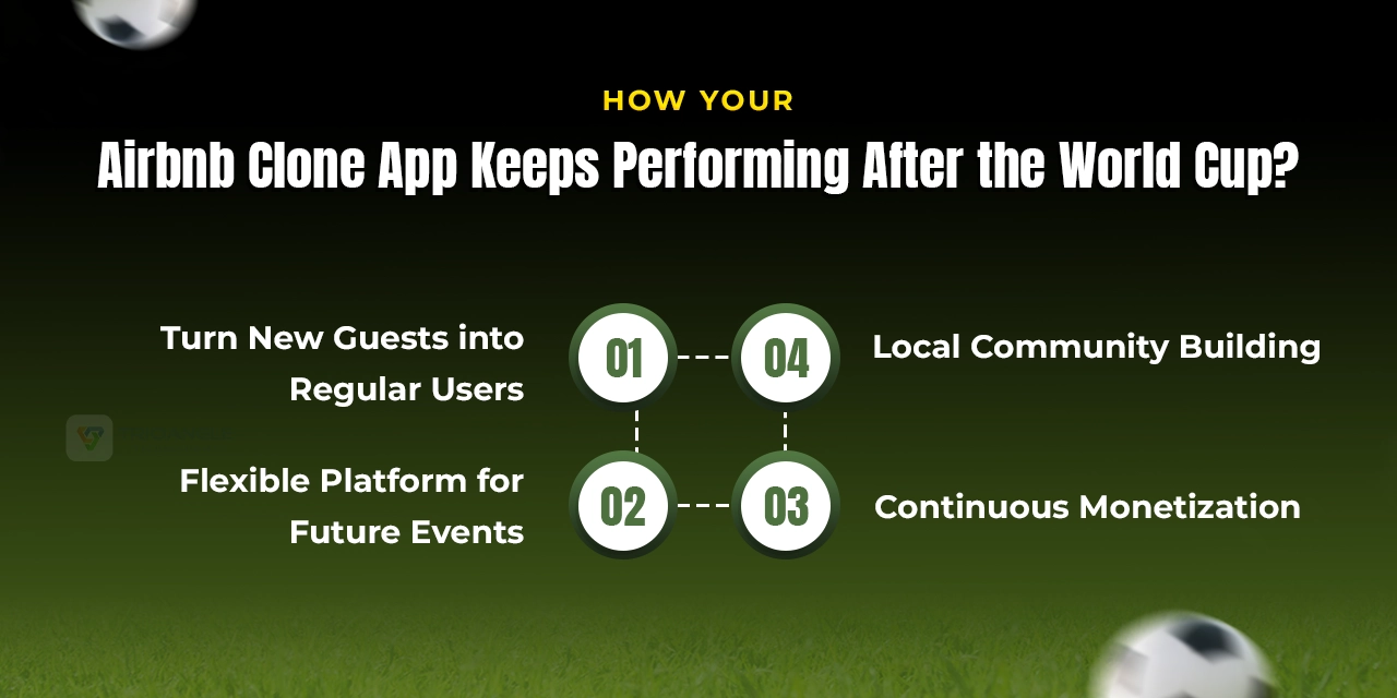 Airbnb clone app performance after world cup