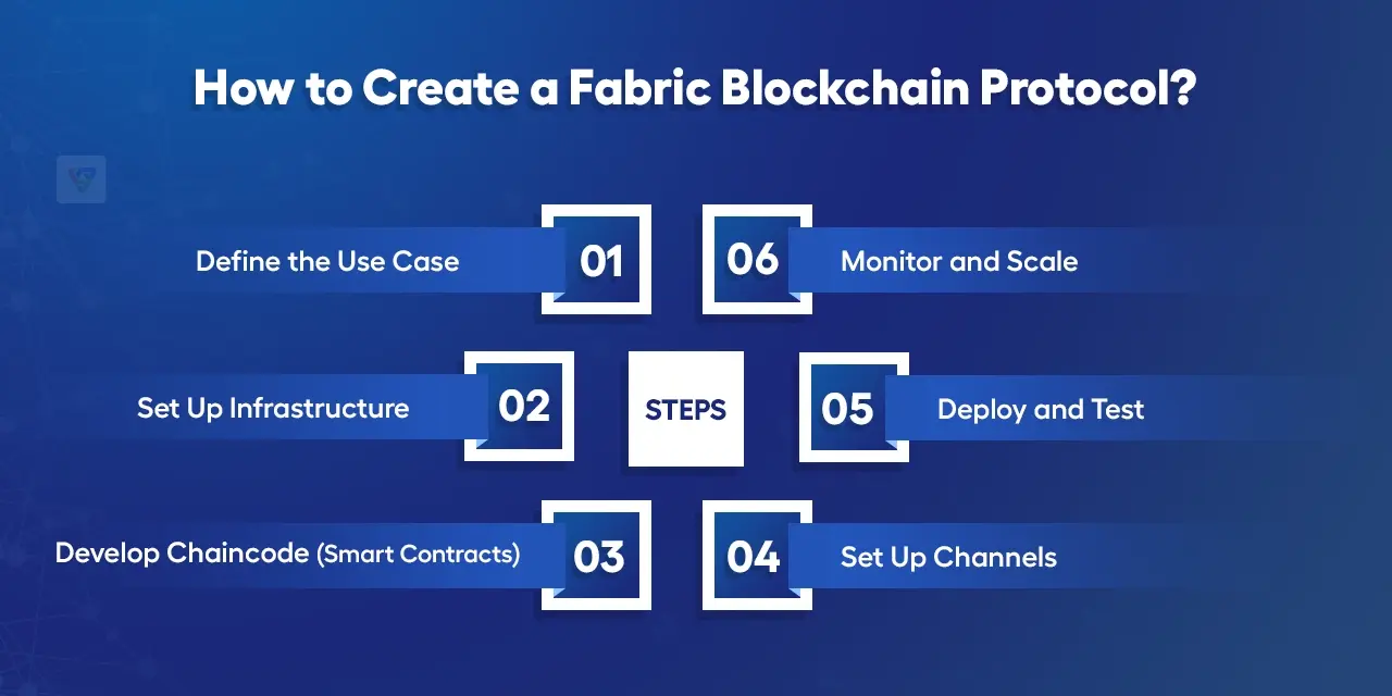 How to Create a Hyperledger Fabric Blockchain Protocol?