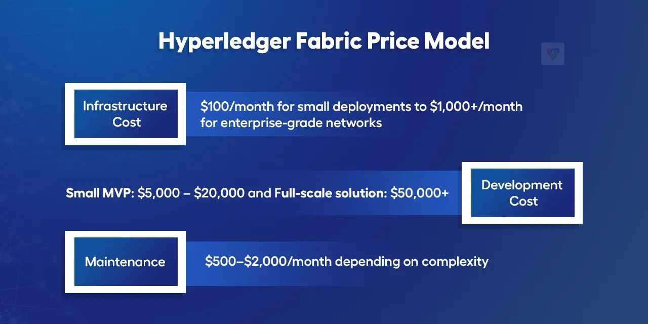 Hyperledger Fabric Price Model
