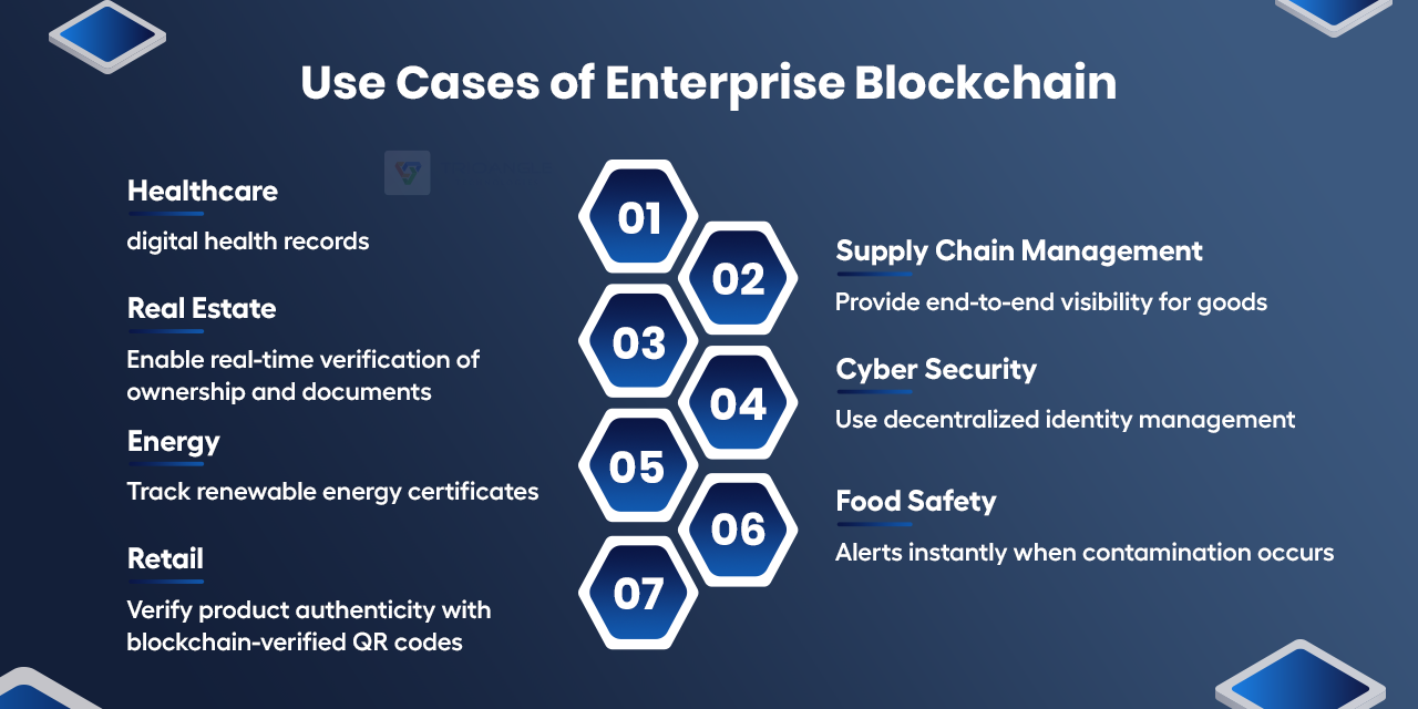 Enterprise Blockchain Use Cases