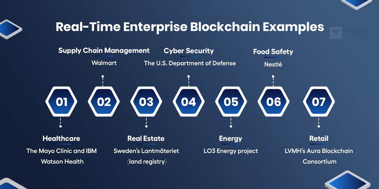 Real-Time Enterprise Blockchain Examples