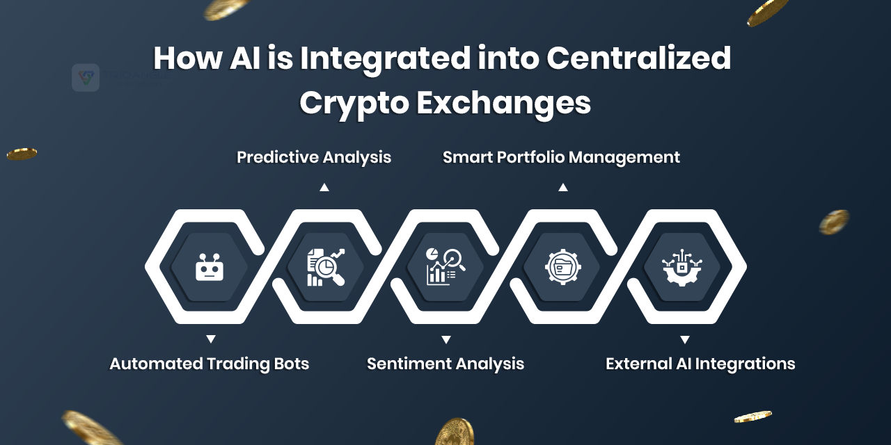 How AI is Integrated into Centralized Crypto Exchanges