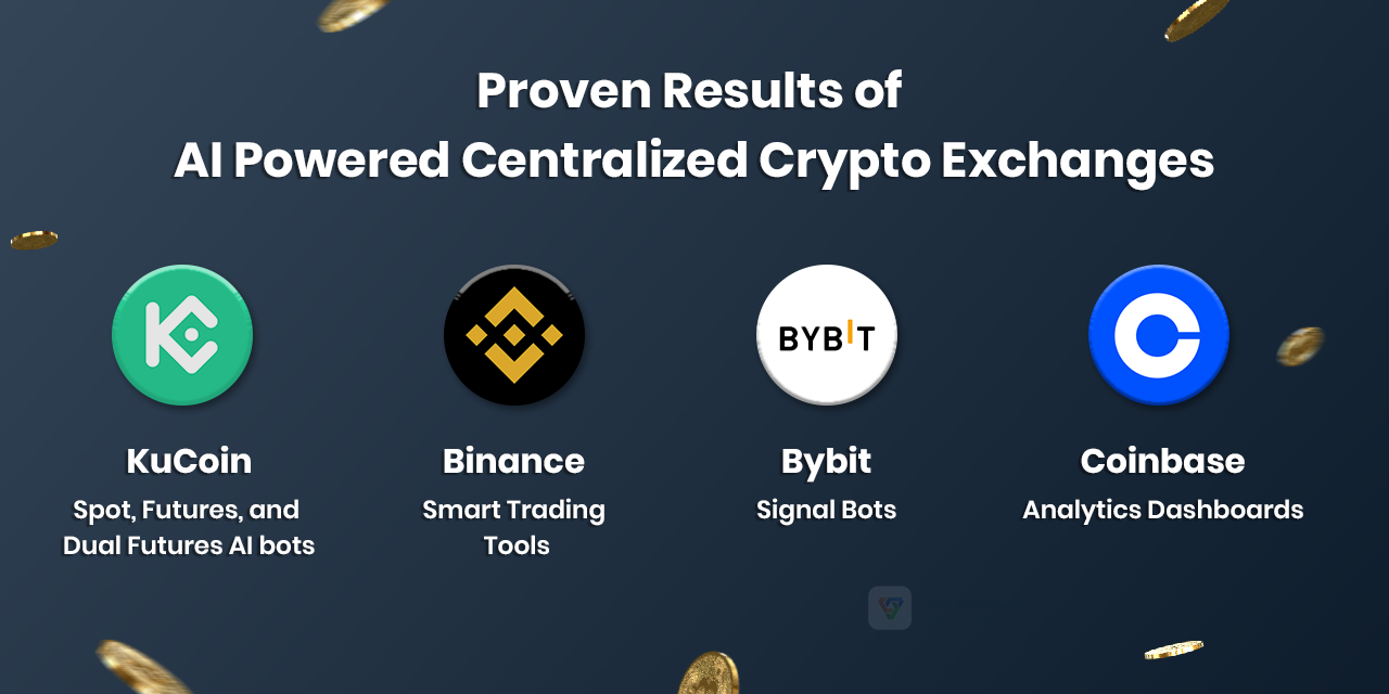 AI Powered Centralized Crypto Exchanges