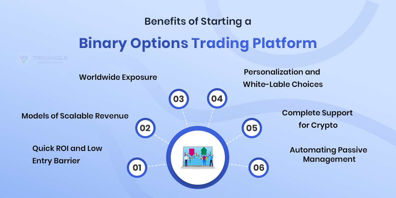 Benefits of Starting a Binary Options Trading Platform