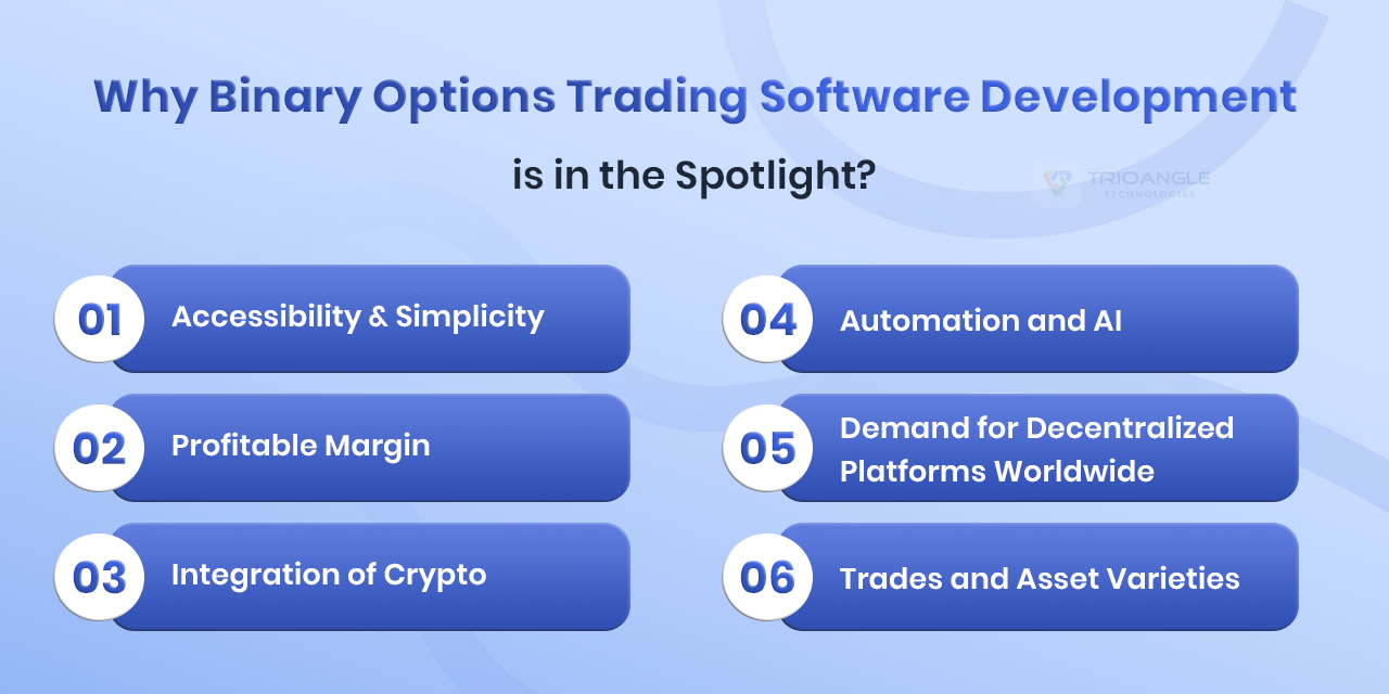 Why Binary Options Trading Software Development is in the Spotlight?