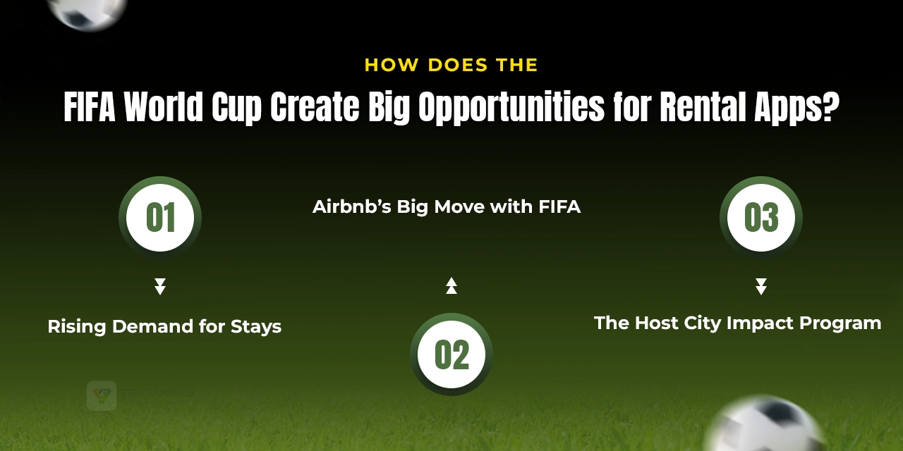 World Cup opportunities for rental apps