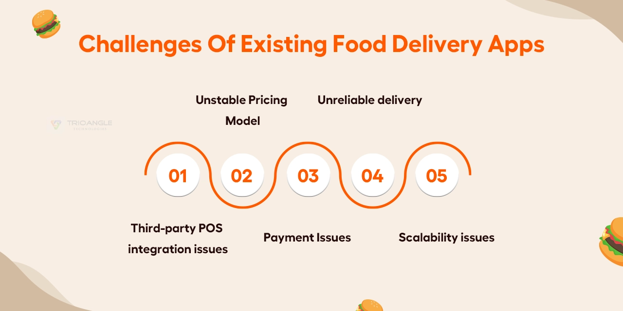 Challenges of existing food delivery app 