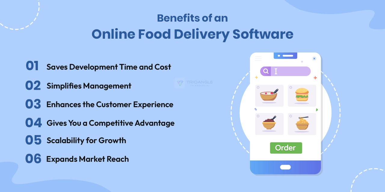 Benefits of Food Delivery Software