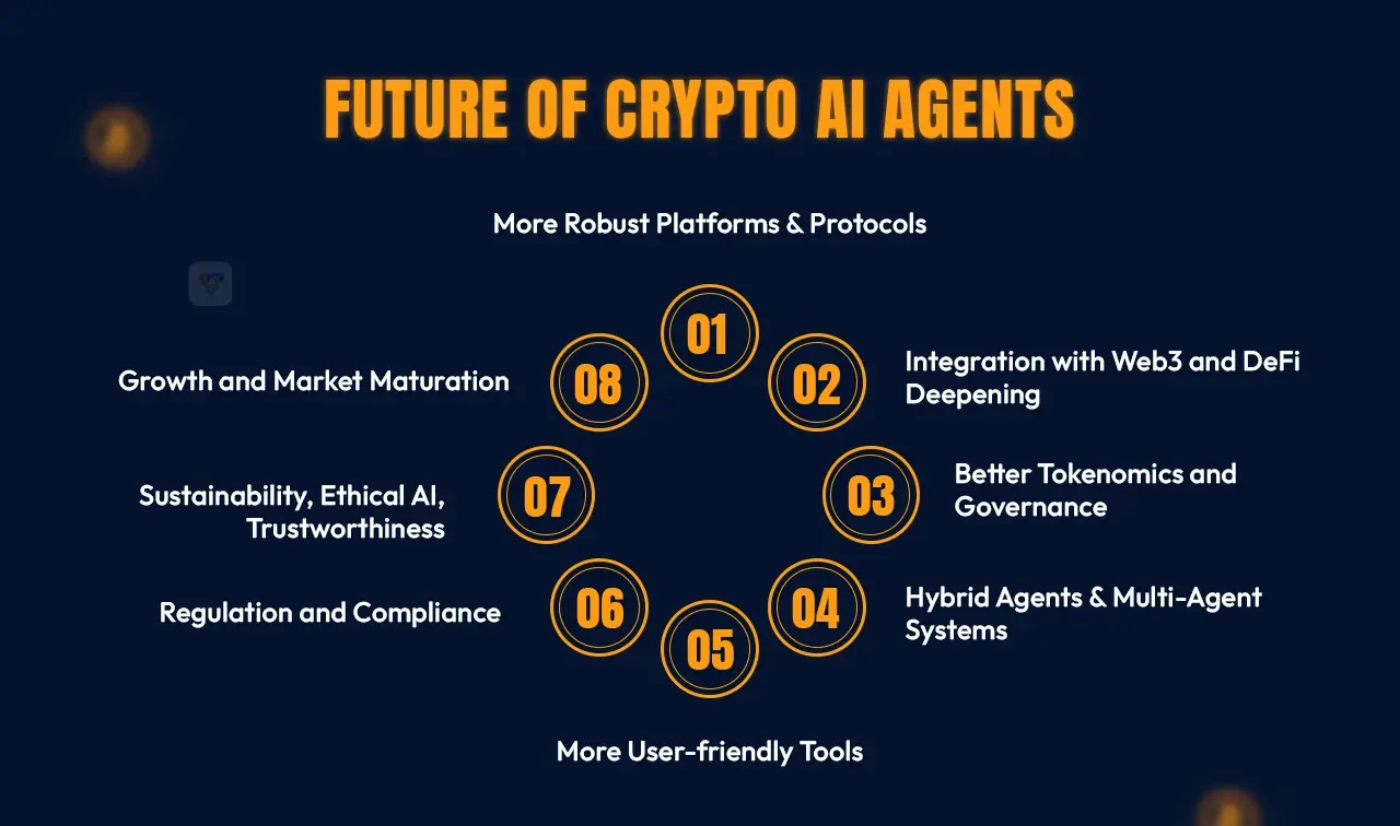 Future of Crypto AI Agents