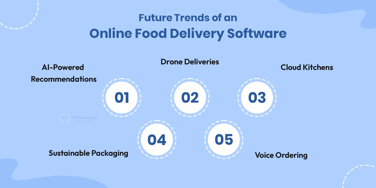 Trends in Meal Delivery Platform