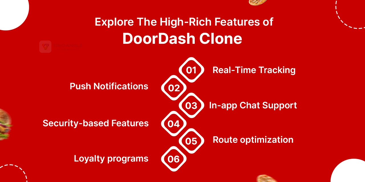 Why DoorDash Clone USA is the Best Choice for Food Delivery Startups ...