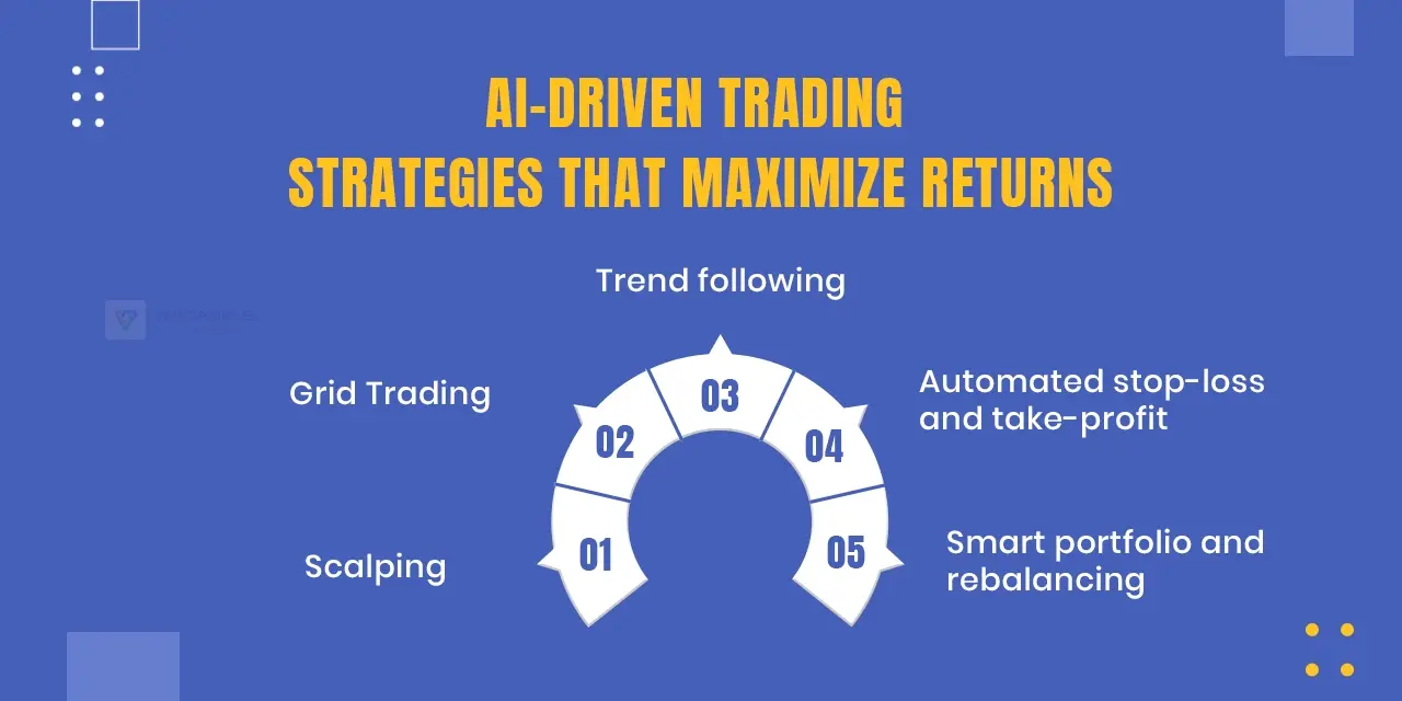 AI-Driven Trading Strategies That Maximize Returns
