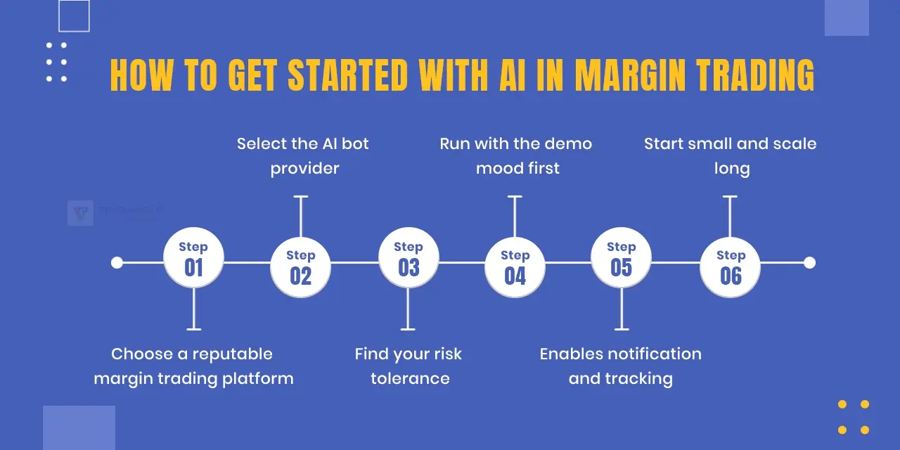 How to Get Started with AI in Margin Trading
