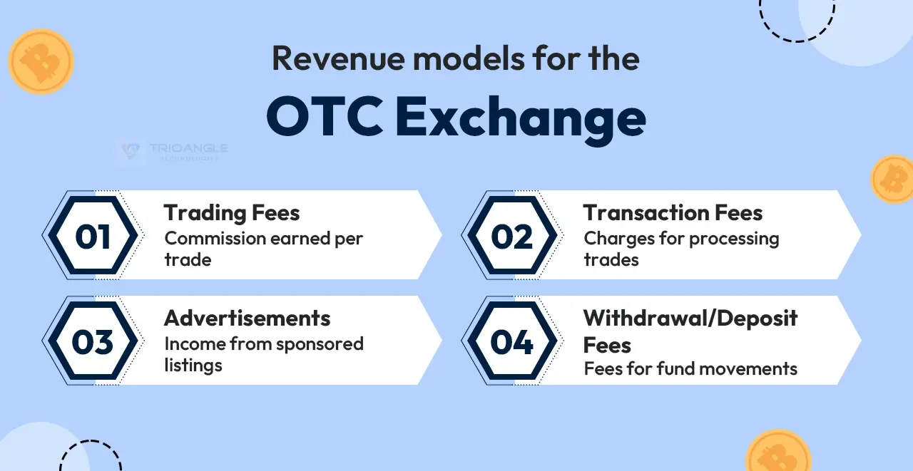 Revenue Model: How OTC Exchanges Make Money