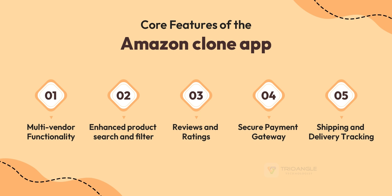 core features of the amazon clone app