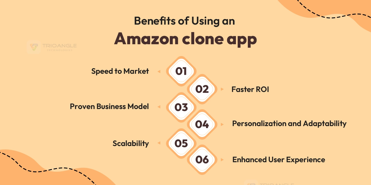 Benefits of using an amazon clone app
