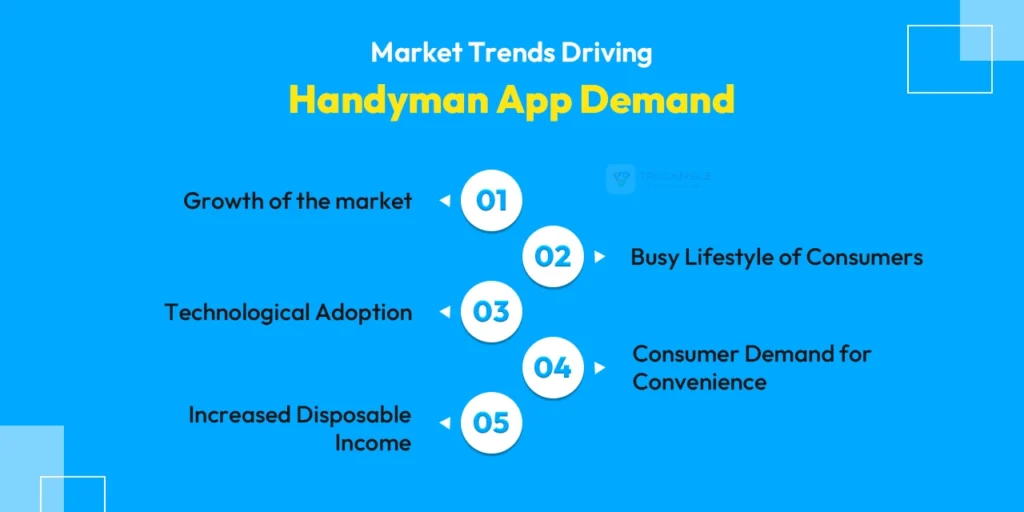 Need for handyman app in 2026, Market trends of Handyman app
