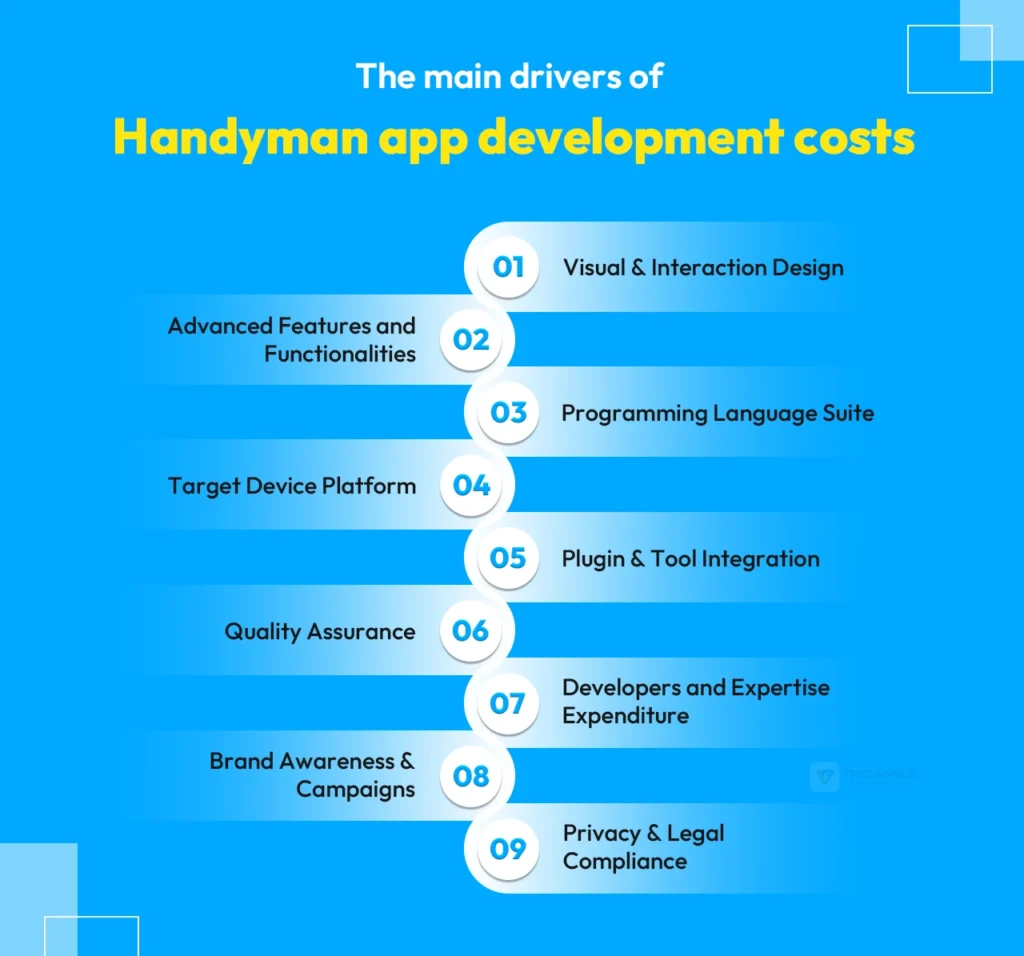 Hanydman app development costs