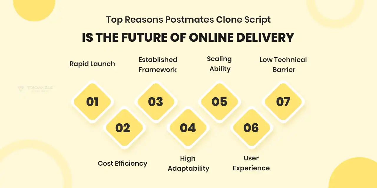 Top 7 reasons of postmates clone script is the future of online delivery