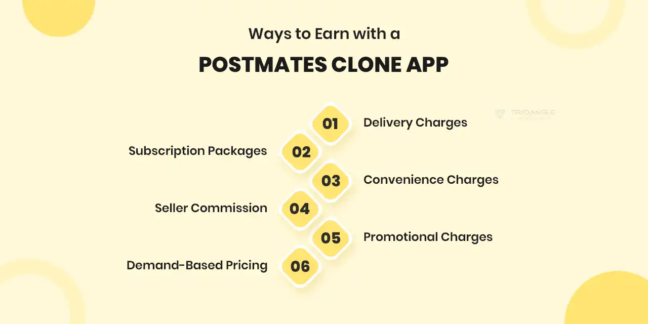 you can earn with a postmates clone app in 6 ways