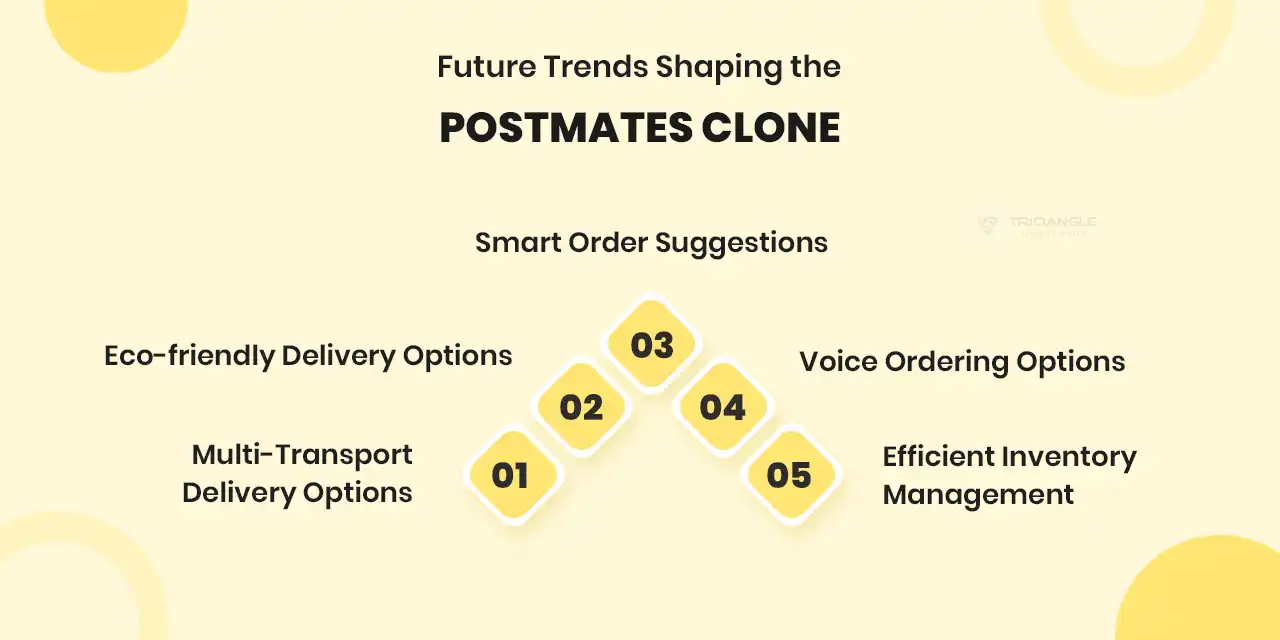Future Trends shaping the postmates clone