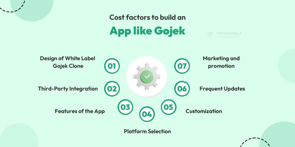 Cost factor to build an app like Gojek