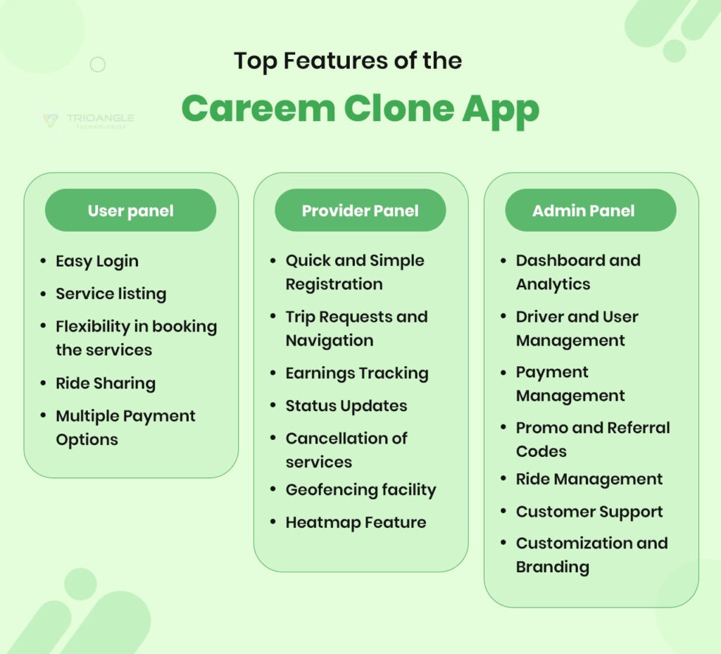 Top features in Careem clone app