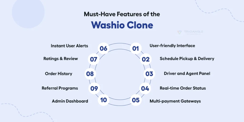 Features of Washio clone