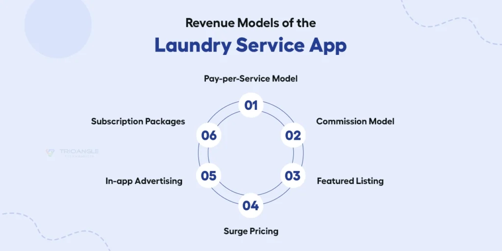 Revenue models of laundry service app