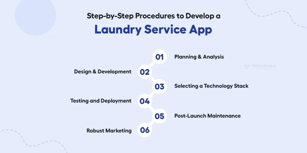 Step-by-step procedures to develop laundry service app