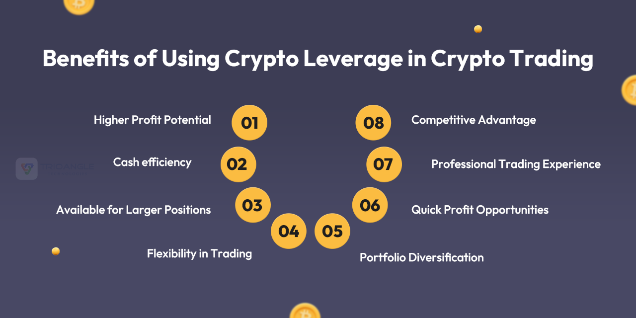 Benefits of Using Crypto Leverage in Crypto Trading