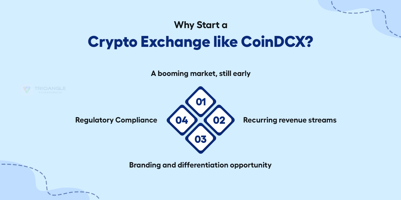 why start a crypto exchange like CoinDCX