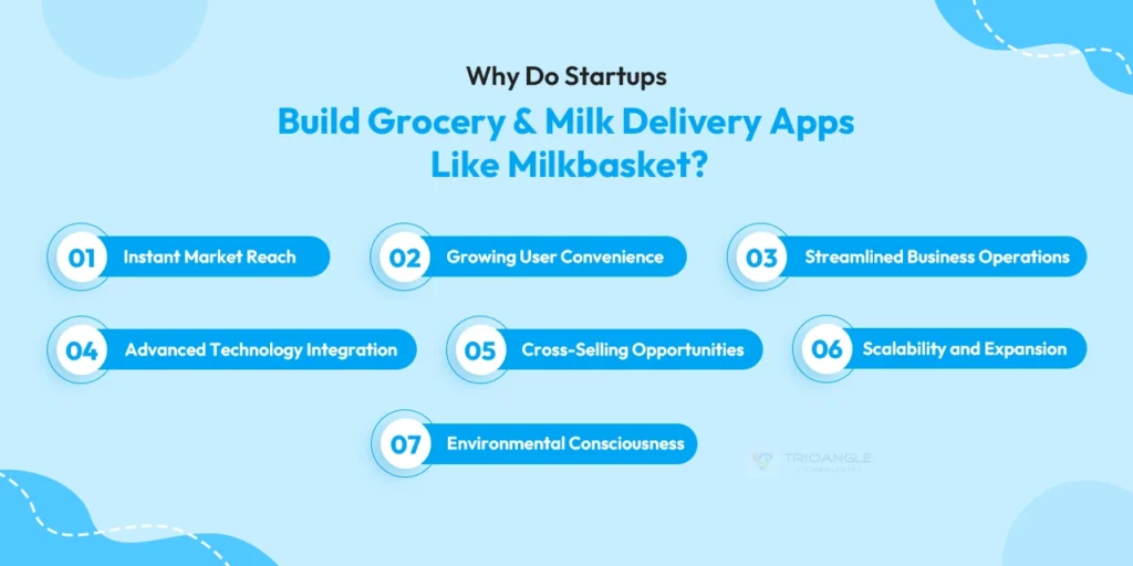 Grocery and Milk Delivery Apps Like Milkbasket
