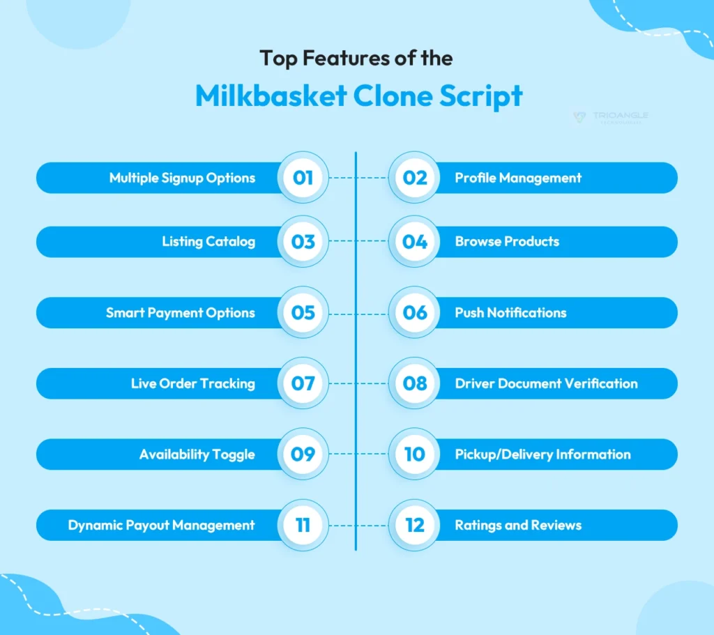 Top Features of the Milkbasket Clone Script
