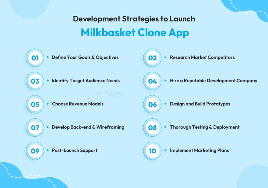 Development Strategies to Launch Milkbasket Clone App
