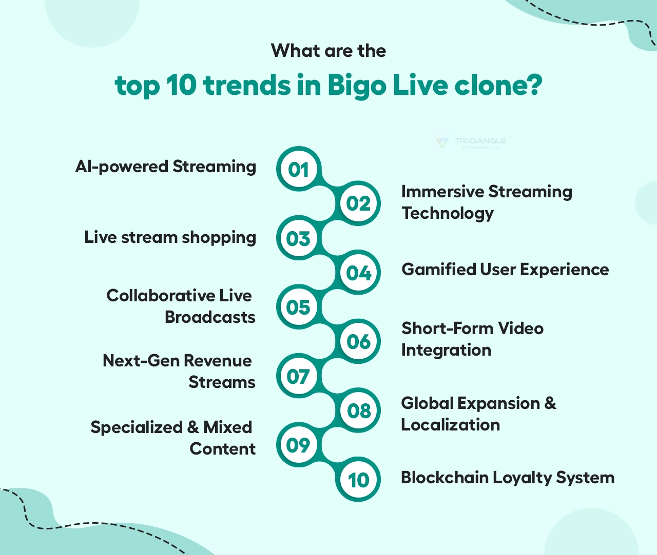 what are the top 10 trends in bigo live clone