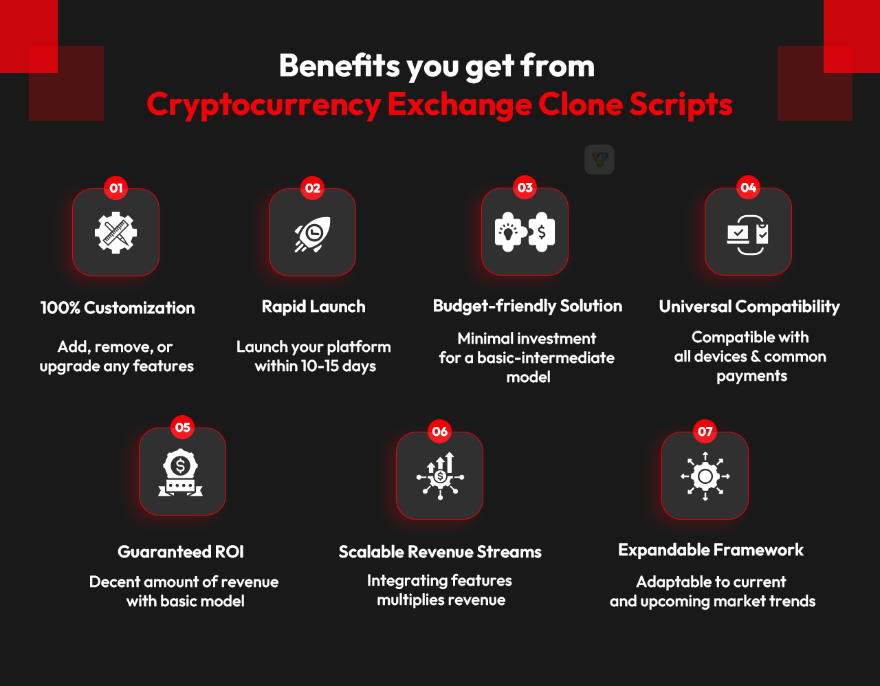 Benefits of Cryptocurrency Exchange Clone Scripts