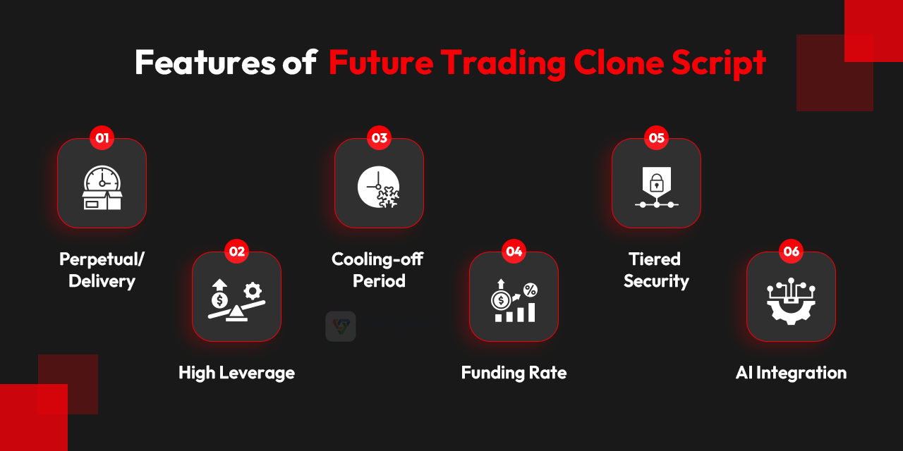 Features of Future Trading Clone Script