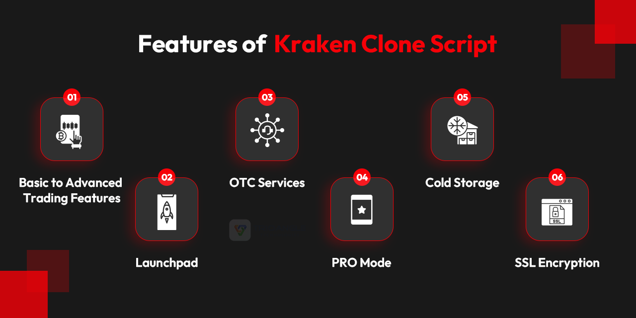 Features of Kraken Clone Script