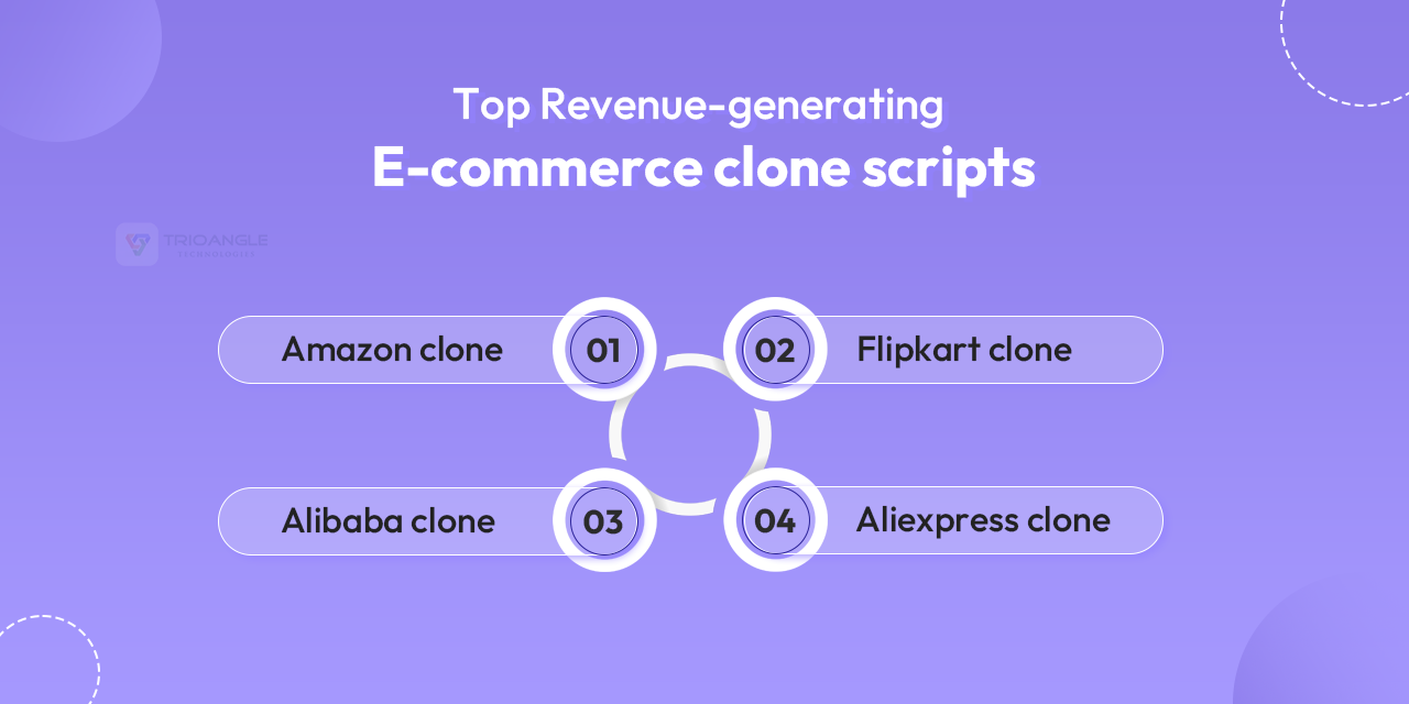 Top revenue generating e-commerce clone scripts in 2026 