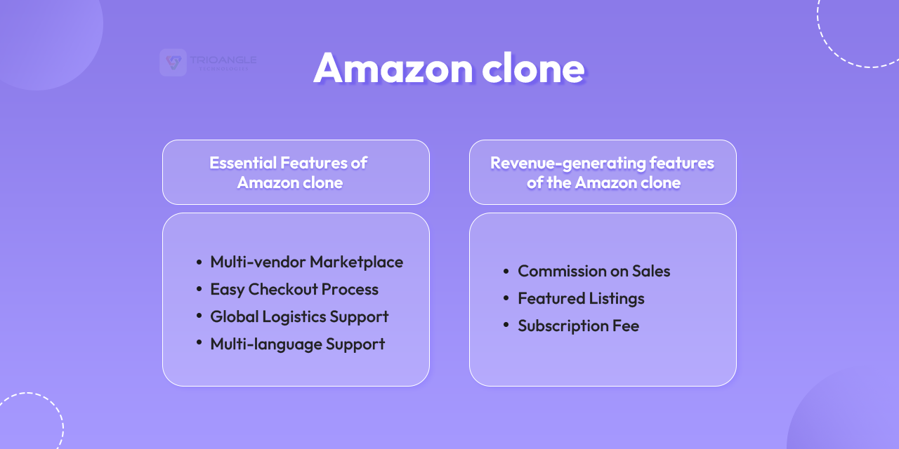 Essential features of amazon clone and revenue generating features of amazon clone