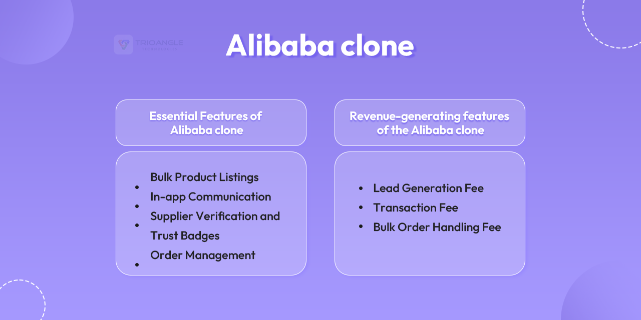 Essential features of alibaba clone and revenue generating features of alibaba clone