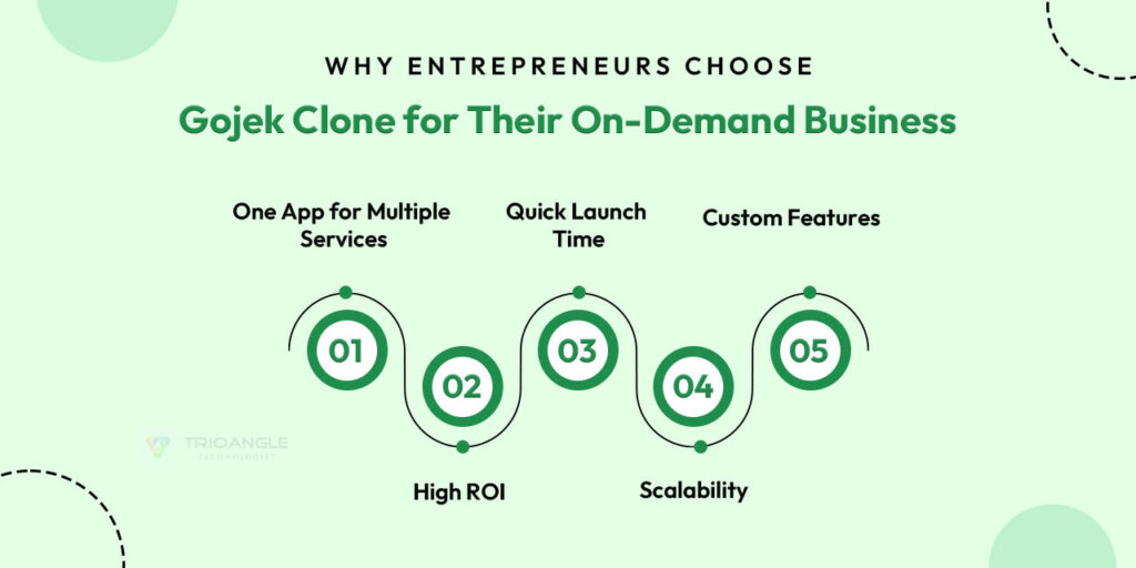 Entrepreneurs choose Gojek clone