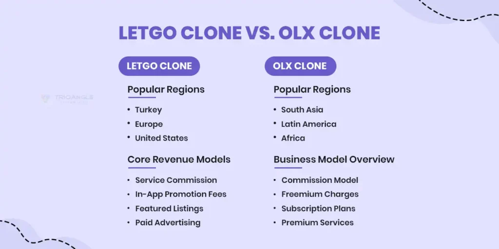 Letgo Clone Vs. OLX Clone