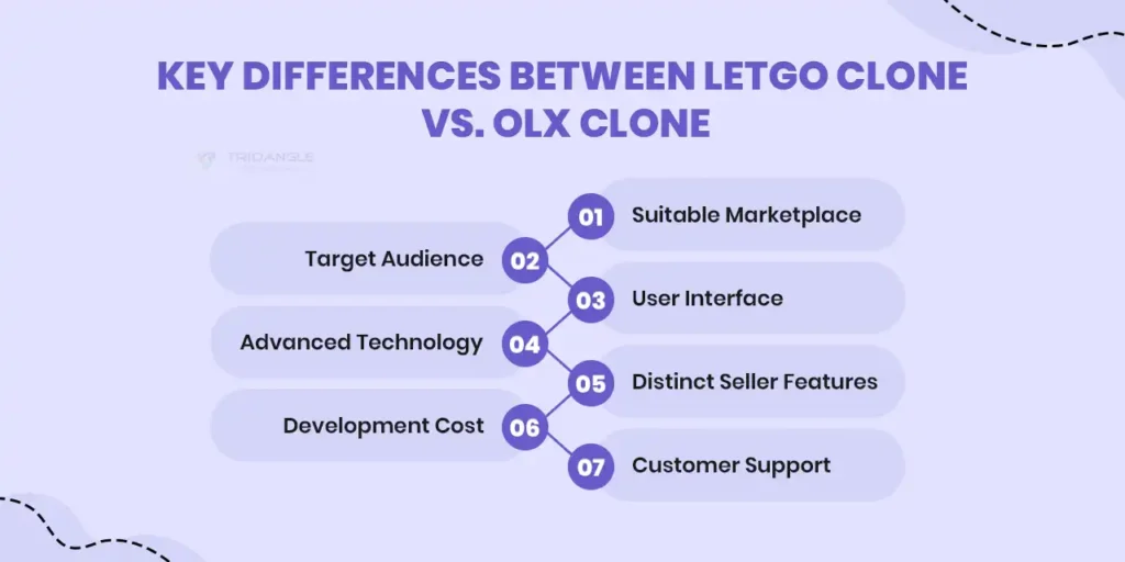 Key Differences Between Letgo Clone vs. OLX Clone
