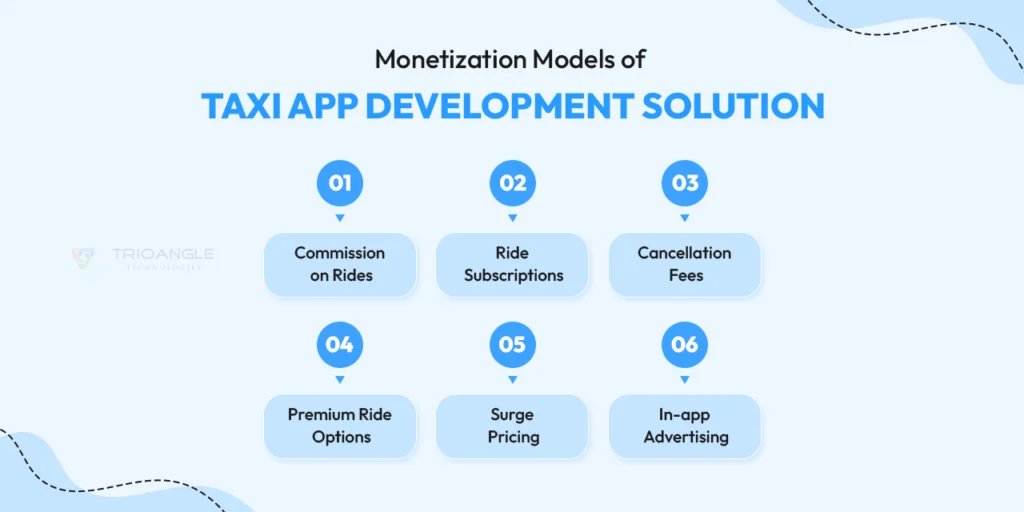 Monetization Models of Taxi App Development Solution