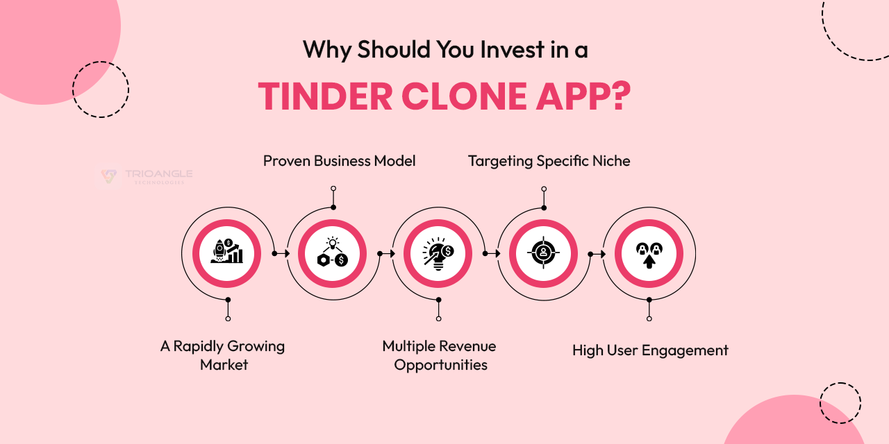 why should you invest in a tinder clone app?