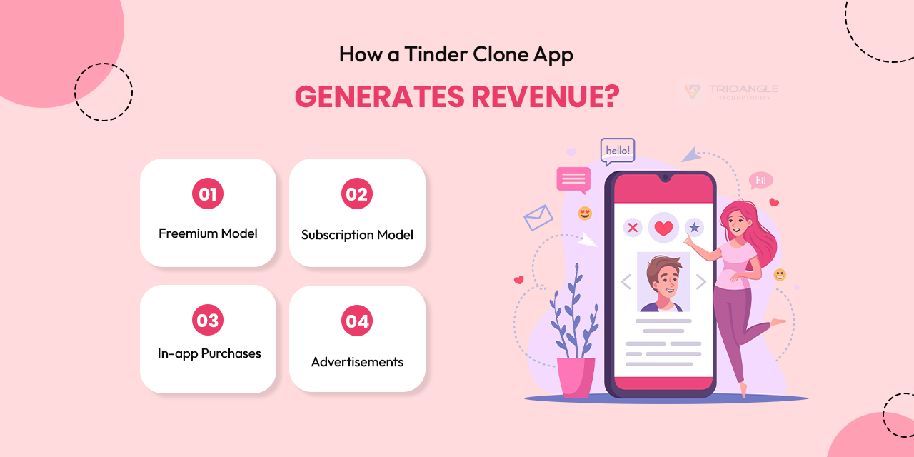 how a tinder clone app generates revenue?