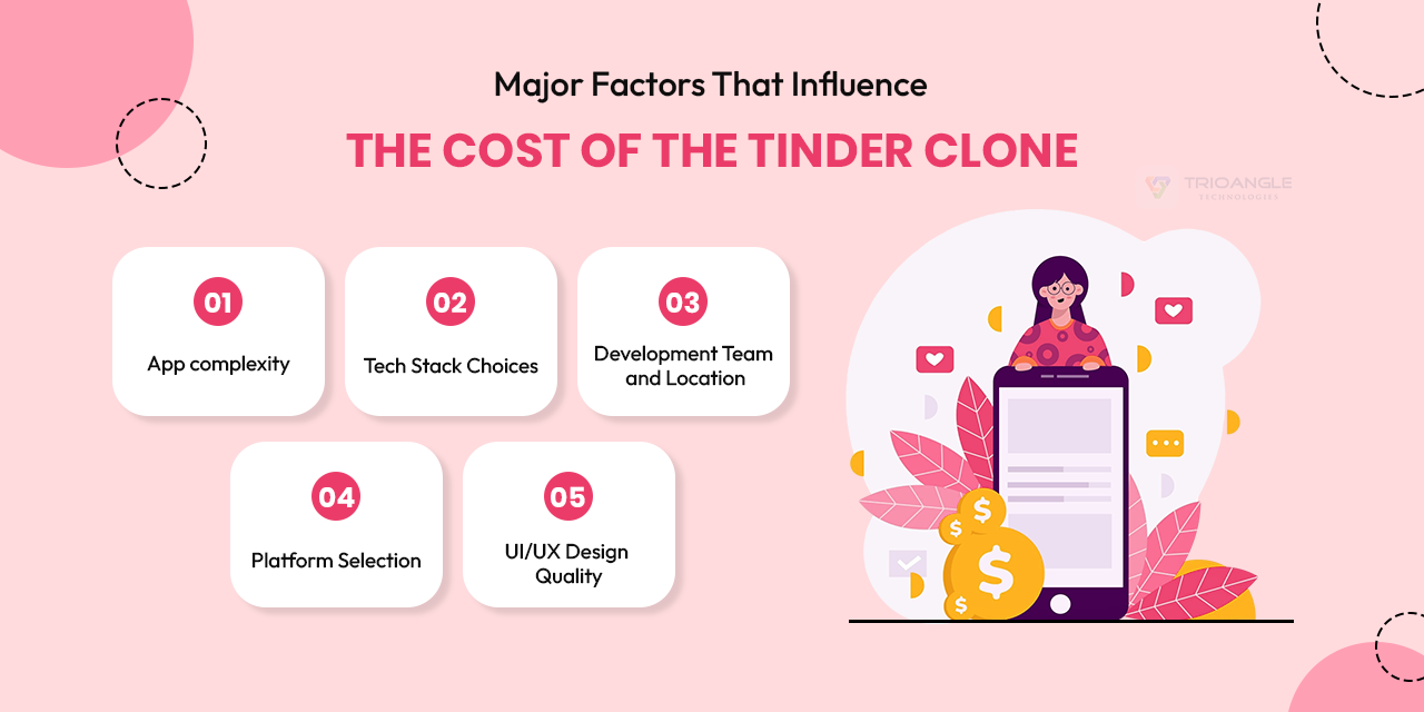 Major factors that influence the cost of the tinder clone