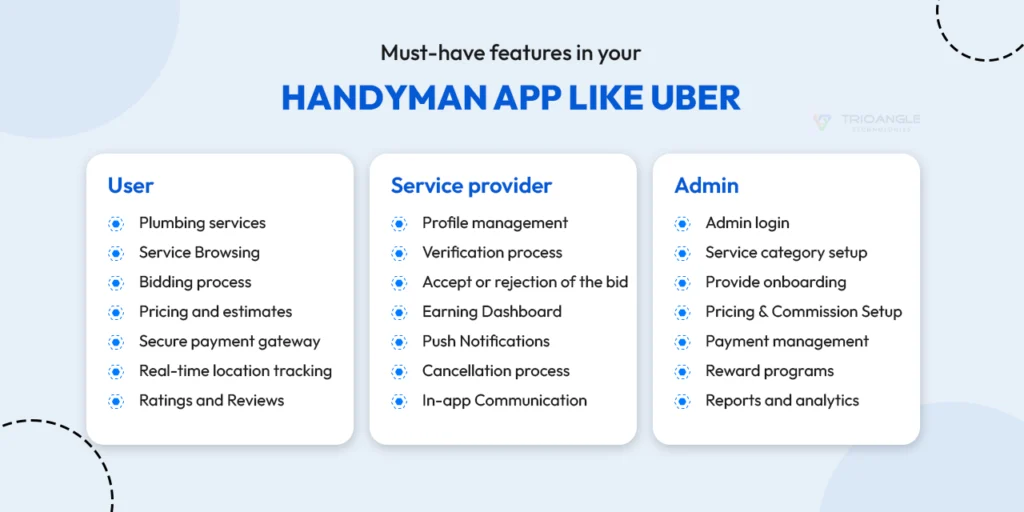Must-have, core features of handyman app like Uber 